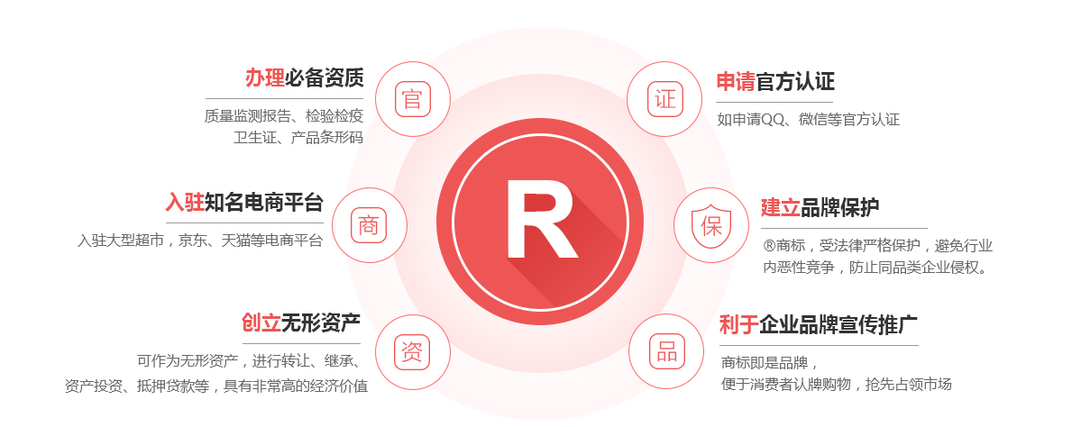 永兴商标注册的作用
